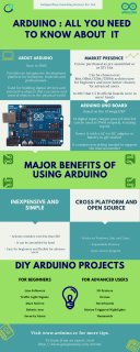 ARDUINO---ALL-YOU-NEED-TO-KNOW-ABOUT-I_20170908-104732_1