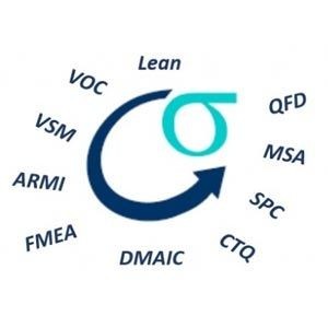 Lean Six Sigma Green Belt Training