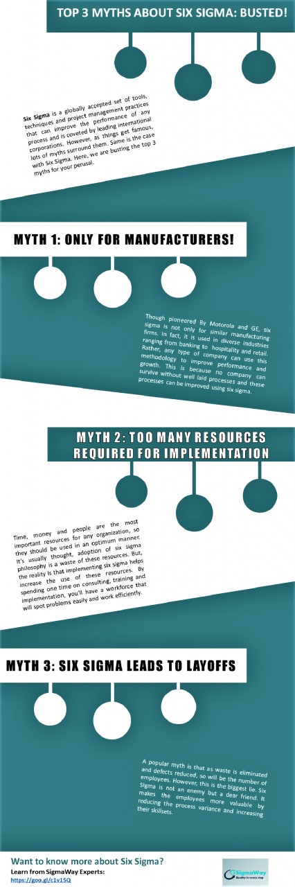 Top 3 Six Sigma Myths: Busted!